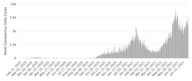 Economic Impact Of COVID-19 Lockdown In Malaysia: A View From Space ...