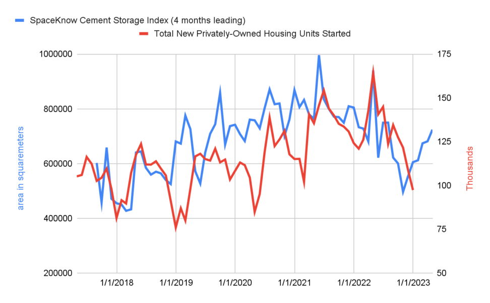 Using SpaceKnow data to track US construction activity (SNN#18 ...