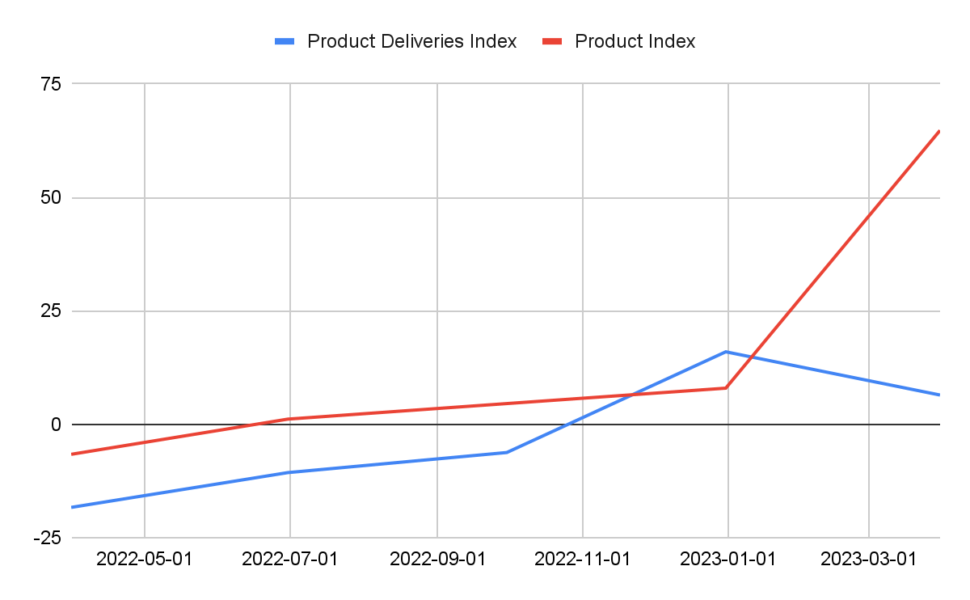 Monitoring Tesla's Inventories (SNN#23) - SpaceKnowSpaceKnow